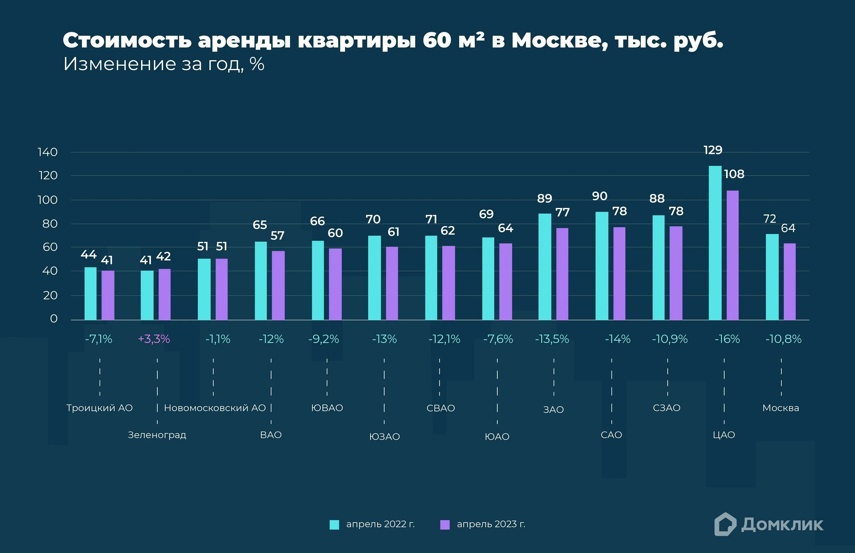 Изменение стоимости квартир. Рост цен на недвижимость. График недвижимости. Динамика рынка недвижимости в Москве.