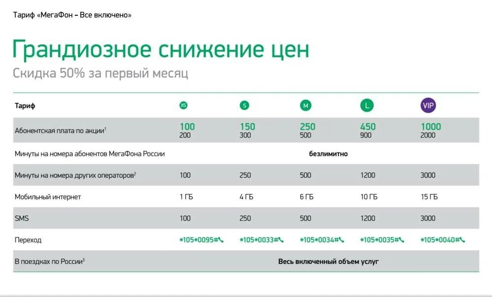 Тариф все включено. МЕГАФОН тарифы. МЕГАФОН компаний тариф. Самый дешевый тариф на мегафоне. Тарификация мегафона