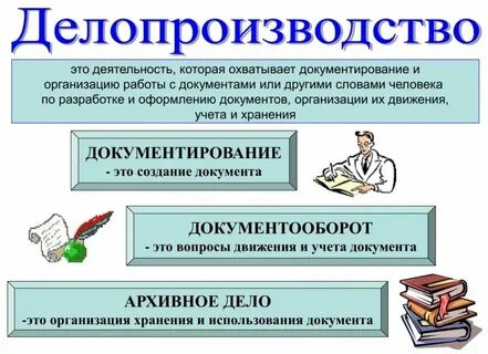 Документирование и документооборот организации