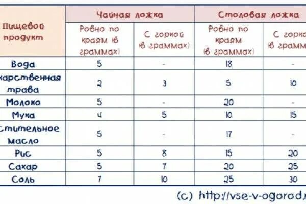 Сколько крупной соли в столовой