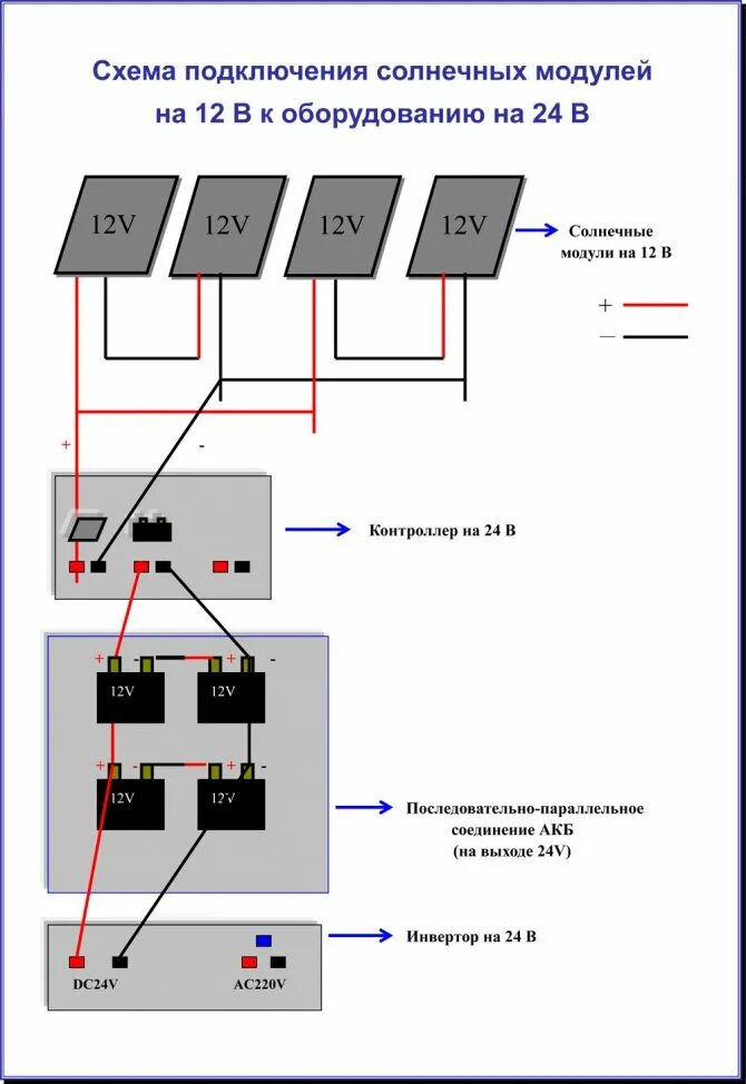 Соединение солнечных панелей. Схема подключения солнечных панелей разной мощности. Солнечная панель схема подключения 300ватт. Схема соединения солнечных батарей. Схема параллельного включения солнечных батарей.