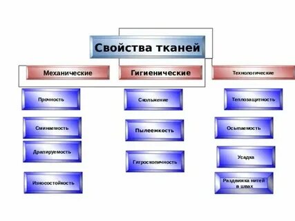 К какому материалу относится стекло