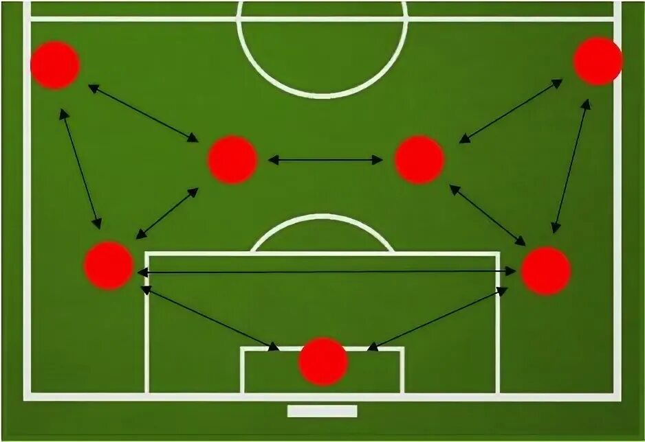 Схема 3 2 3 2 футболе. Футбольная расстановка 4-4-2. Тактика 8 на 8 футбол схемы. Тактика 4-4-2. Футболное тактические схемы.