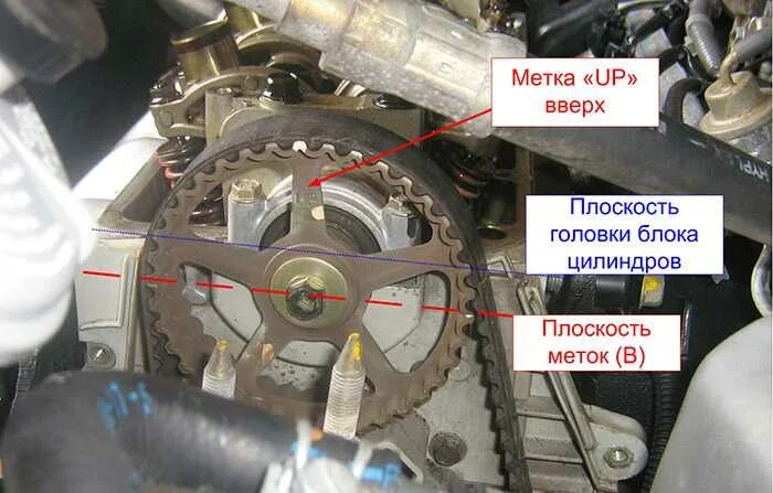 Хонда стрим зажигание. Метки ГРМ Хонда HR-V 1.6. Метки ГРМ Хонда д15б. Метки ГРМ Хонда 2.4. Honda Civic ГРМ метка.7.