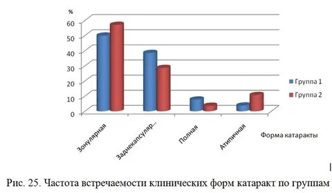 Как определить частоту встречаемости признака