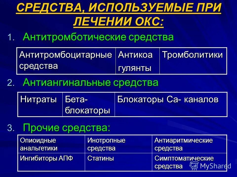 Препараты при остром коронарном синдроме. Первая помощь при окс препараты. Препараты применяемые при остром коронарном синдроме. Препараты при остром коронарном синдроме. Острый коронарный синдром с подъемом сегмента st лечение.