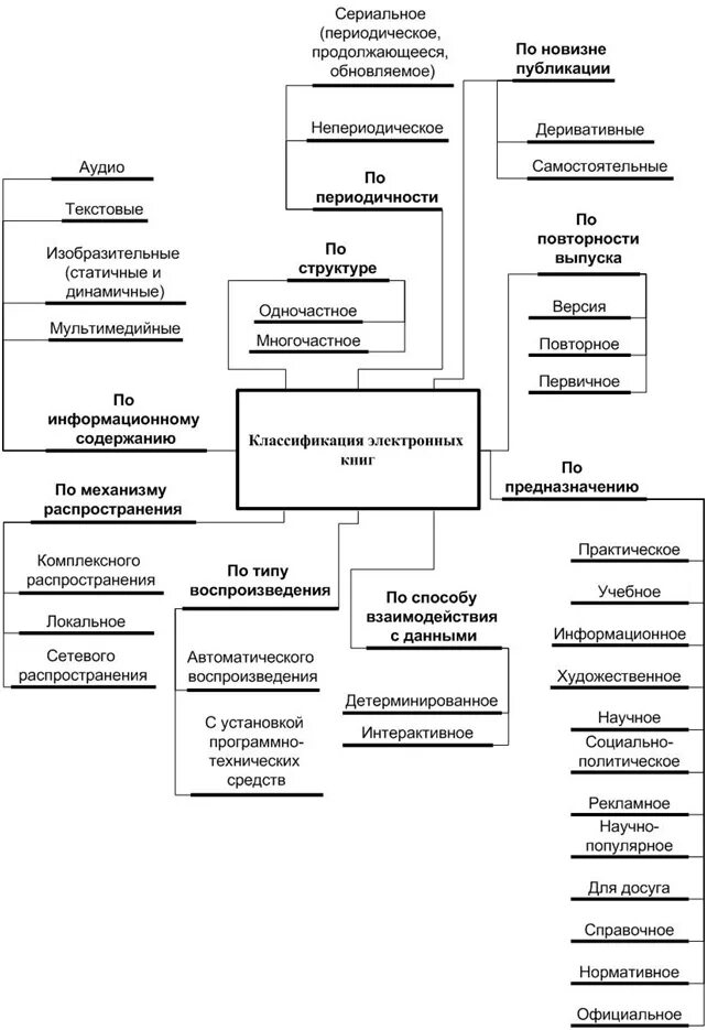Классификаторы книг. Классификация книжных изданий. Универсальная десятичная классификация удк это. Лазурский 1874-1917. Классификация книг.