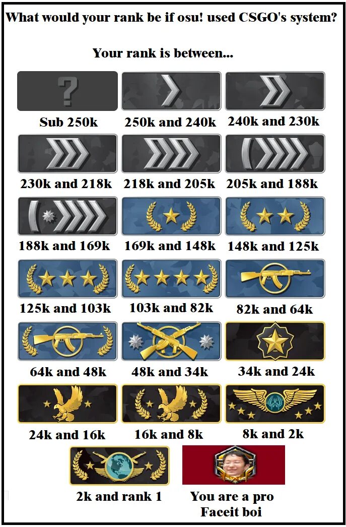 Звание Капрал в КС го. Ранги в осу. Ранги в osu. CS Ranks.