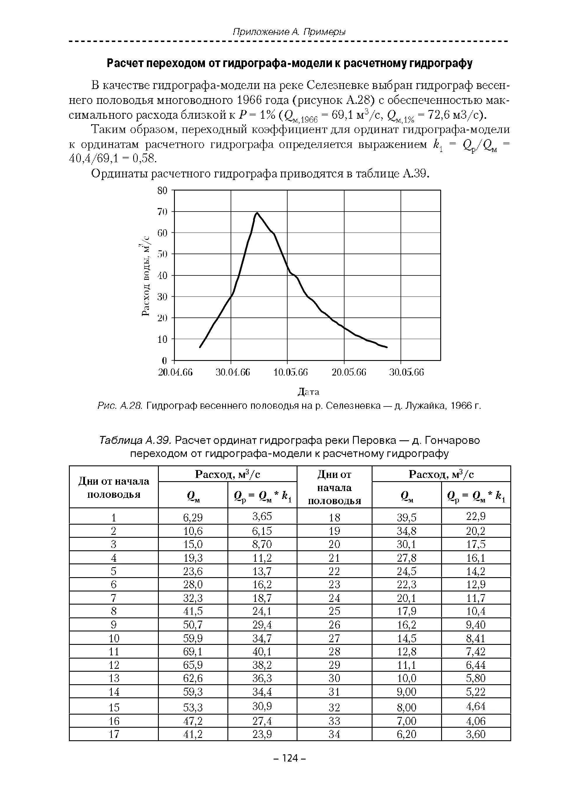 Пособие по определению расчетных гидрологических. Пособие по определению расчетных гидрологических