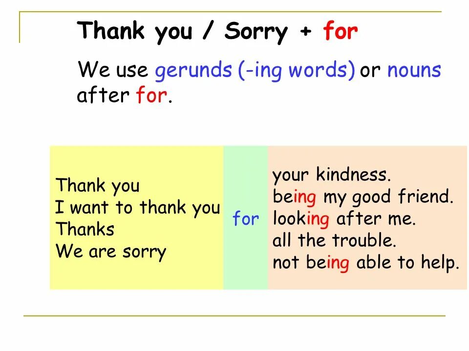 I am sorry после герундий. Предложения с герундиями it's no use. Thank you sorry. To be sorry Gerund.