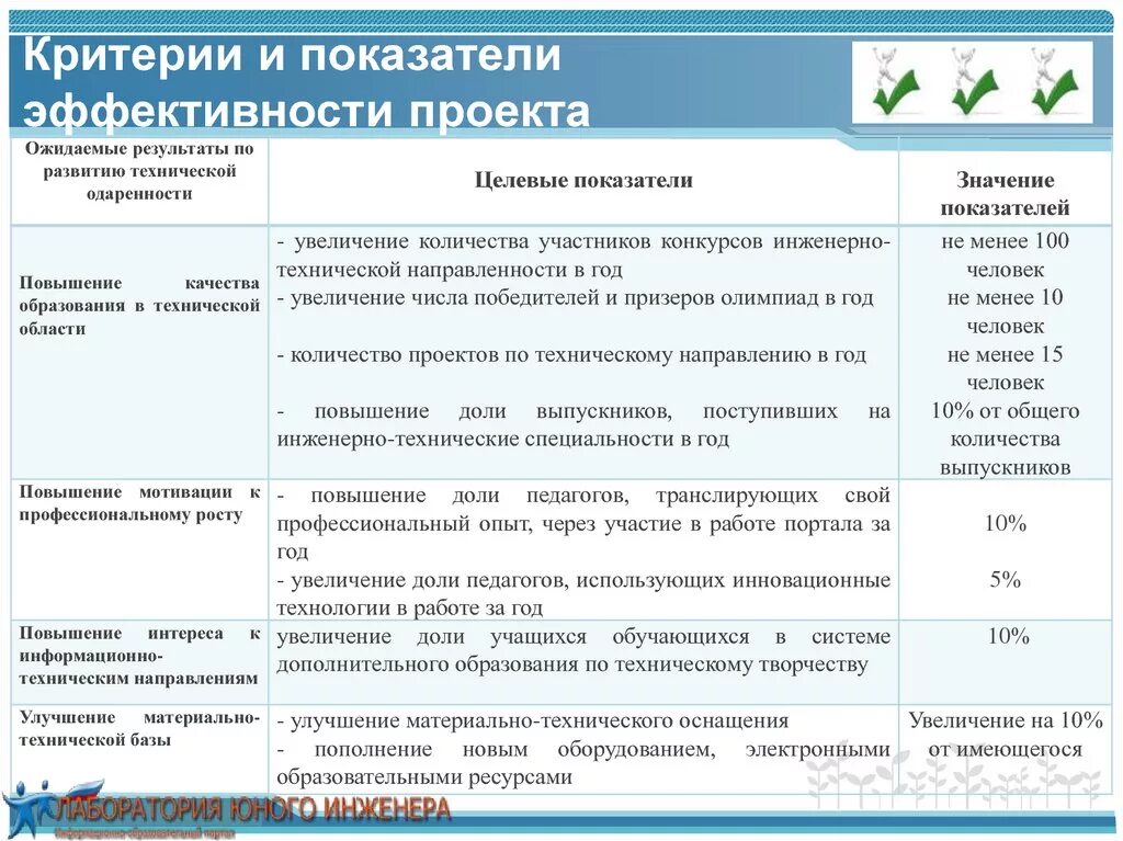 Эффективность реализации примеры. Критерии оценки эффективности пример. результативность, эффективность проекта (критерии). результативность проекта критерии и показатели. критерии оценки эффективности реализации проекта.