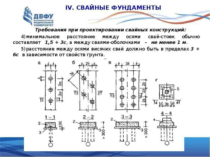 Какое расстояние между осями. Минимальное расстояние между жб сваями. расстановка свай в ленточном ростверке. минимальное расстояние между сваями. минимальное расстояние между буронабивными сваями.