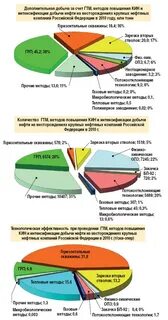 Дополнительная добыча