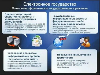 Государственные цифровые сервисы и системы