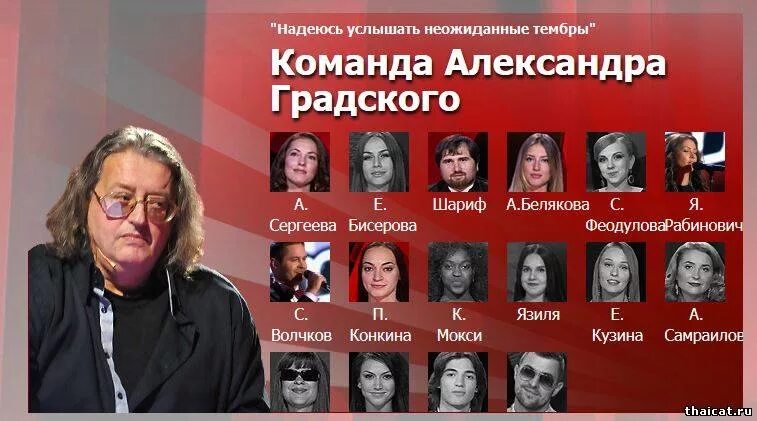 Голос дети наставники агутин пелагея и билан. Имя отчество. Софья соколова голос. Герои омичи великой отечественной войны 1941-1945. Зовут по имени голос.