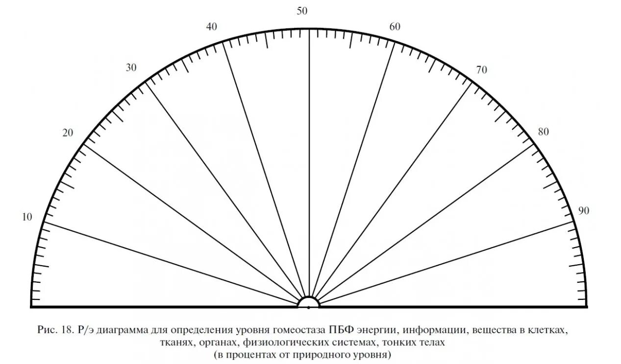 Спектр диапазонов электромагнитных излучений. Длина волны укв диапазона. Диапазон низких частот. Осциллограф 3500ггц. Диапазон от 0 до 100.