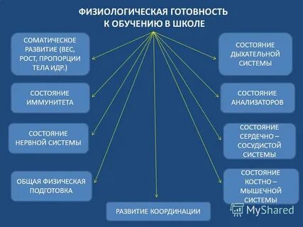 Физиологические требования