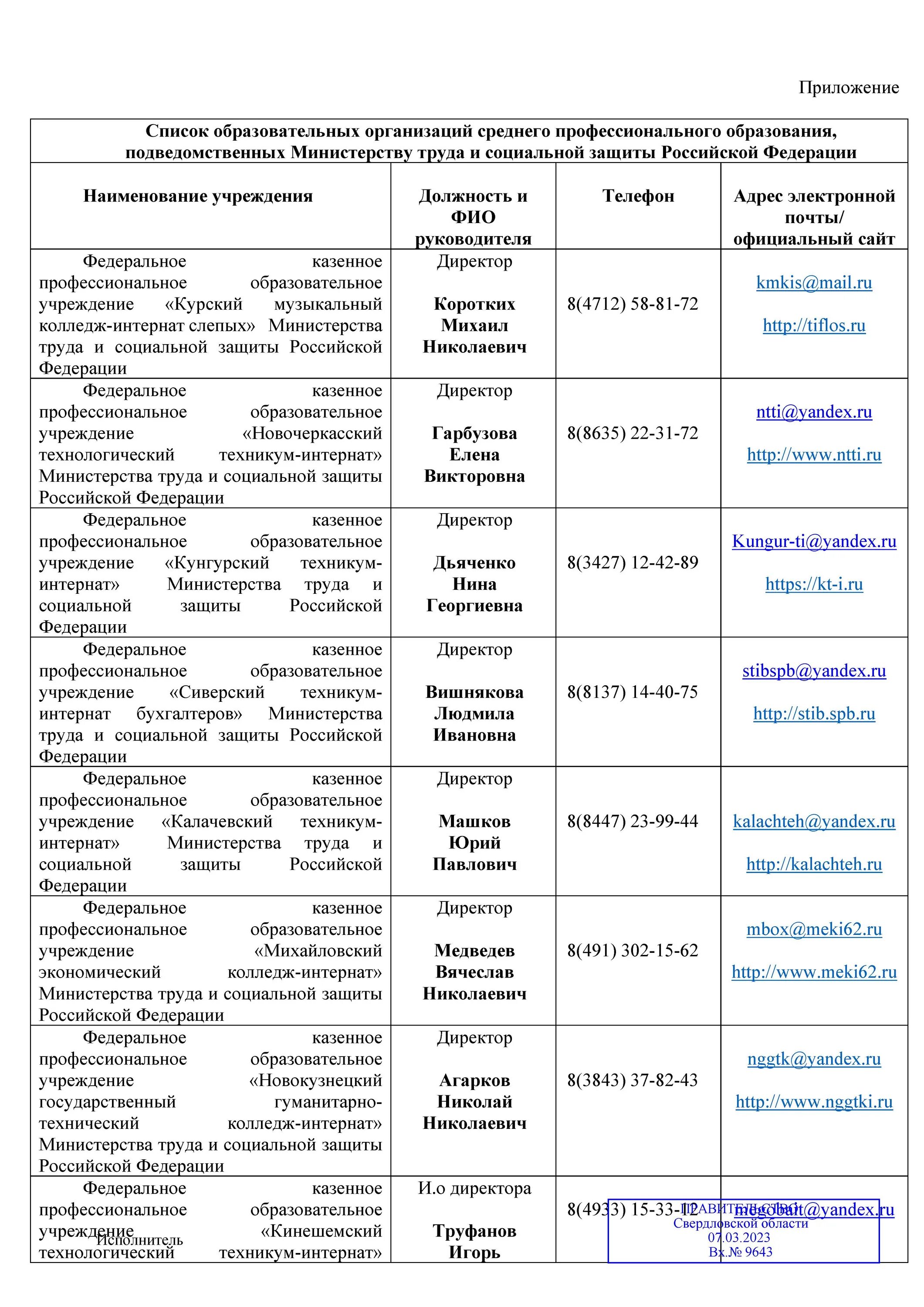Задачи минобрнауки. Подведомственные вузы минобрнауки. Подведомственные вузы минобрнауки. Список в институт. Подведомственные вузы это.