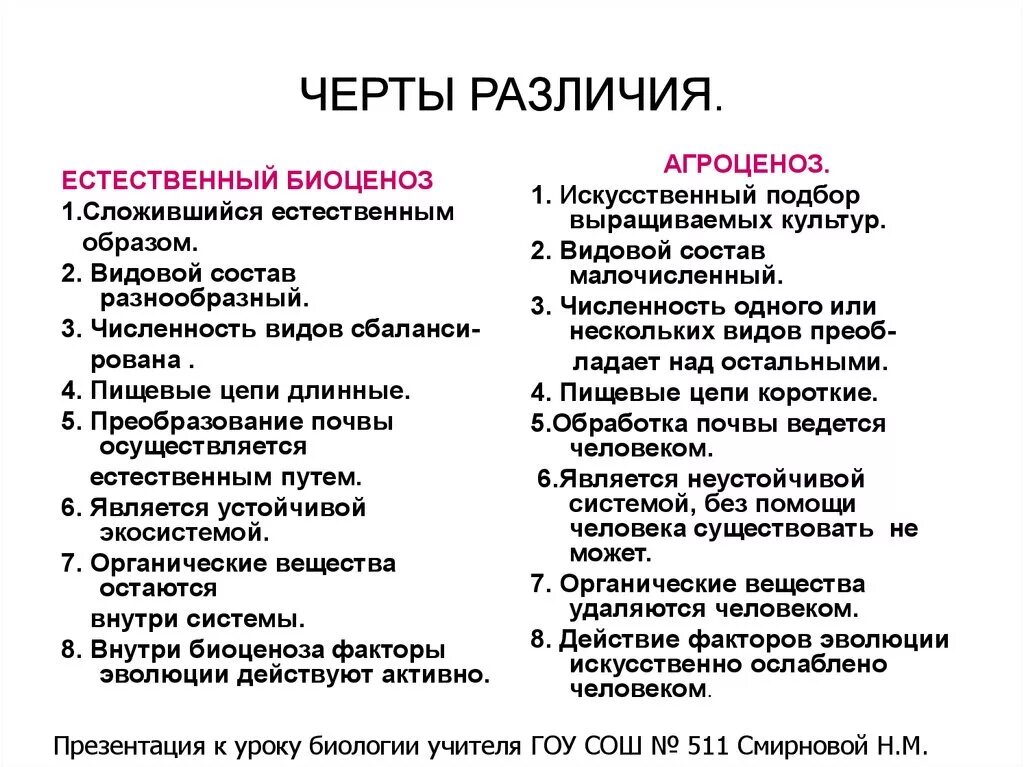 Сходства и различия экосистем. Черты различия. Агроценоз и биоценоз сравнительная таблица. Сравнительная характеристика биоценоза и агроценоза. Сравнение биогеоценоза и агроценоза таблица.