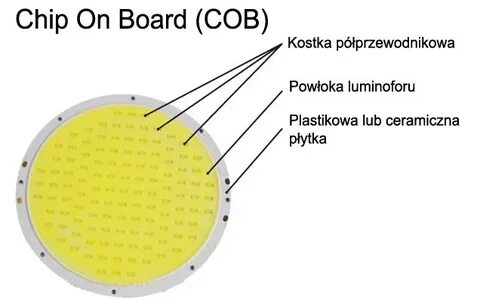Светодиодная панель содержит 6 излучающих