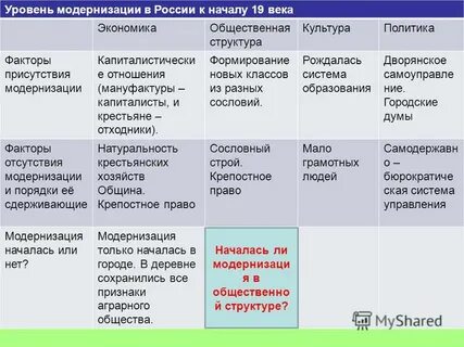 Таблица достижения проблемы роль государства