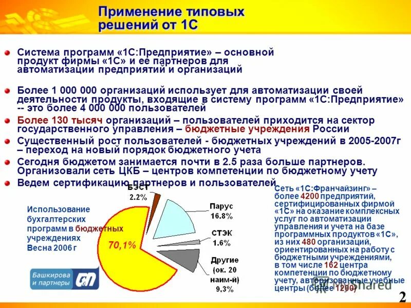 Главные признаки типовых программ. Цели и задачи профессионально-ориентированного русского языка. Анализ типовых программ. Анализ типовых программ. Анализ типовых программ.