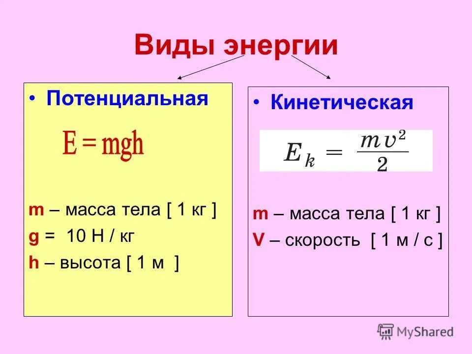 Полную механическую энергию тела в джоулях 250. Кинетическая и потенциальная энергия формулы. Потенциальная энергия тела массой. Формула работы MGH. Как найти потенциальную энергию тела.