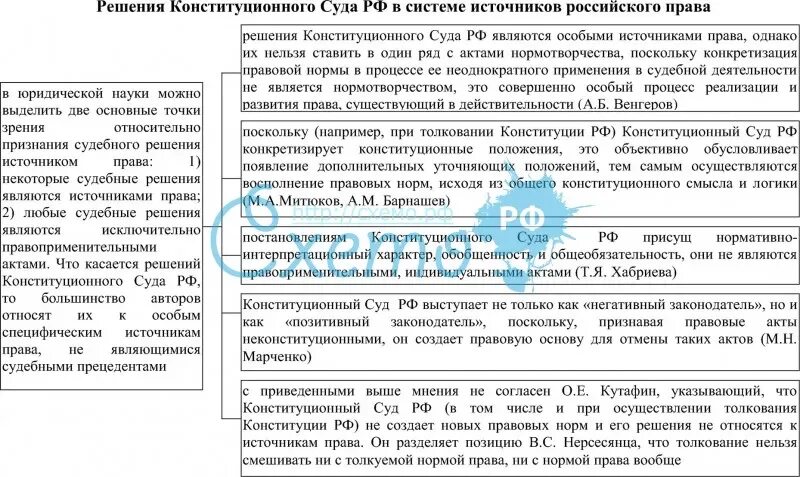 Отмены решений судов конституционным судом. Отмены решений судов конституционным судом