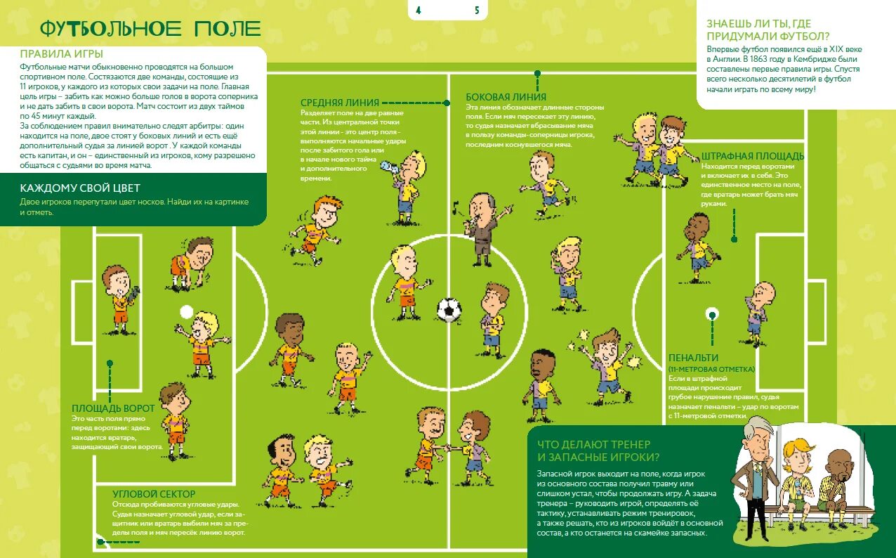 Сколько игроков в поле от одной команды. Правила игры в футбол. Футбол. Правила.. Прпаилатгрыв футбол. Правила игры в футбол для детей.