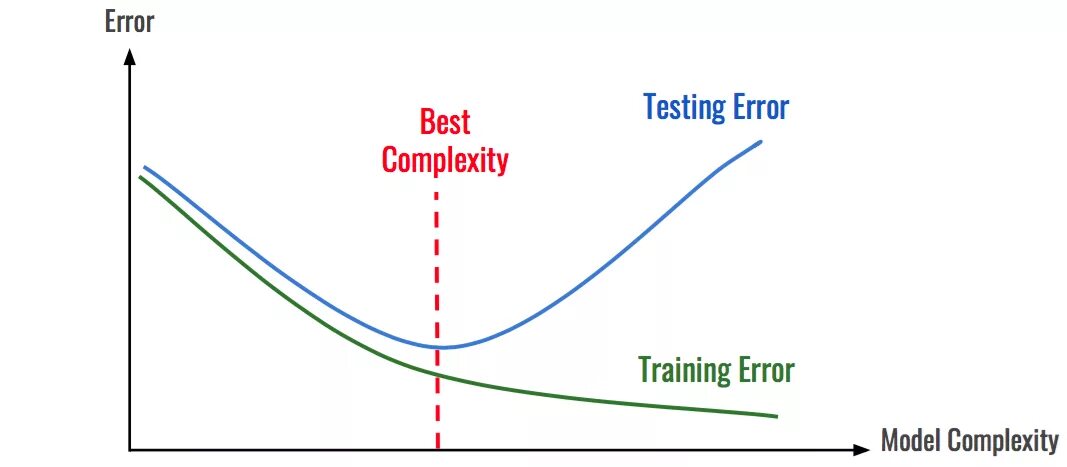 Error trainer