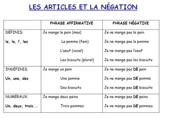 Articles 7 класс