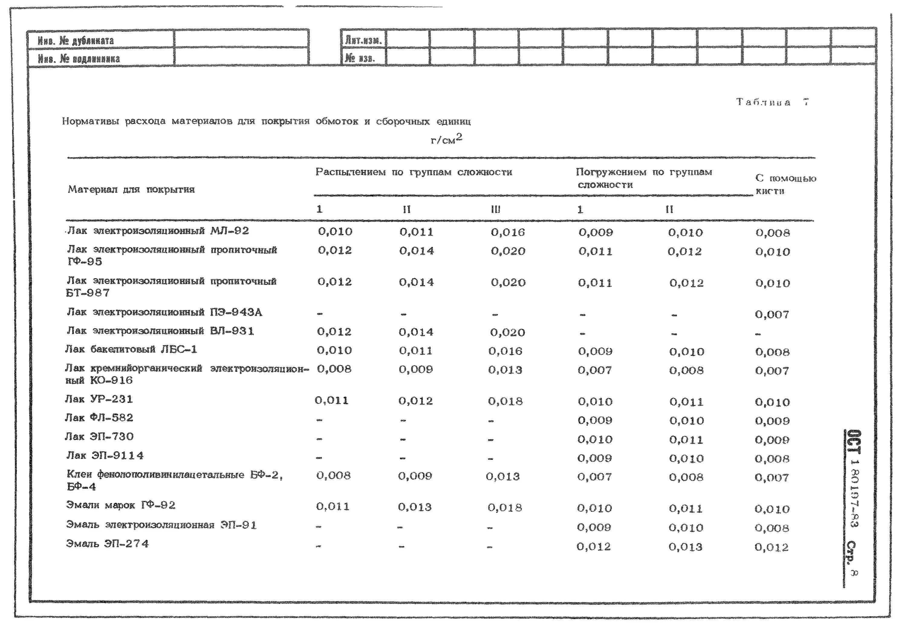 Расход расходных. Рассчитать себестоимость маникюра. Таблица расходных материалов. Себестоимость материалов для маникюра. Таблица щавелева расхода воды по диаметру трубы.