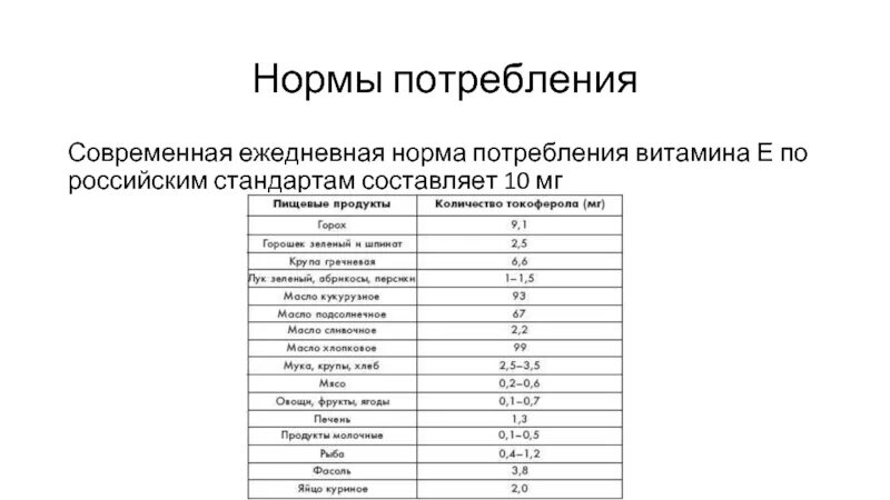 Нормы расходов за границей. Норма потребление жирова белков и углеводов. Нормы расходов за границей. Командировочные расходы. Нормы потребления белков жиров и углеводов в сутки таблица для женщин.