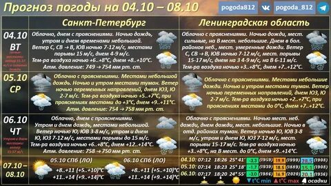 Вологда иваново прогноз