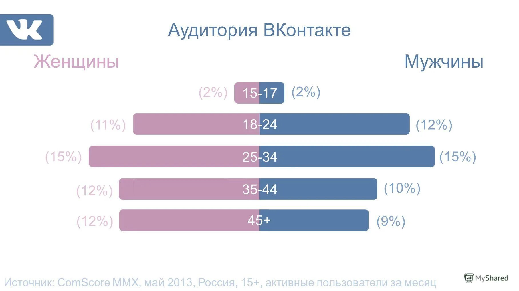Новые пользователи некоторых. Новые пользователи некоторых
