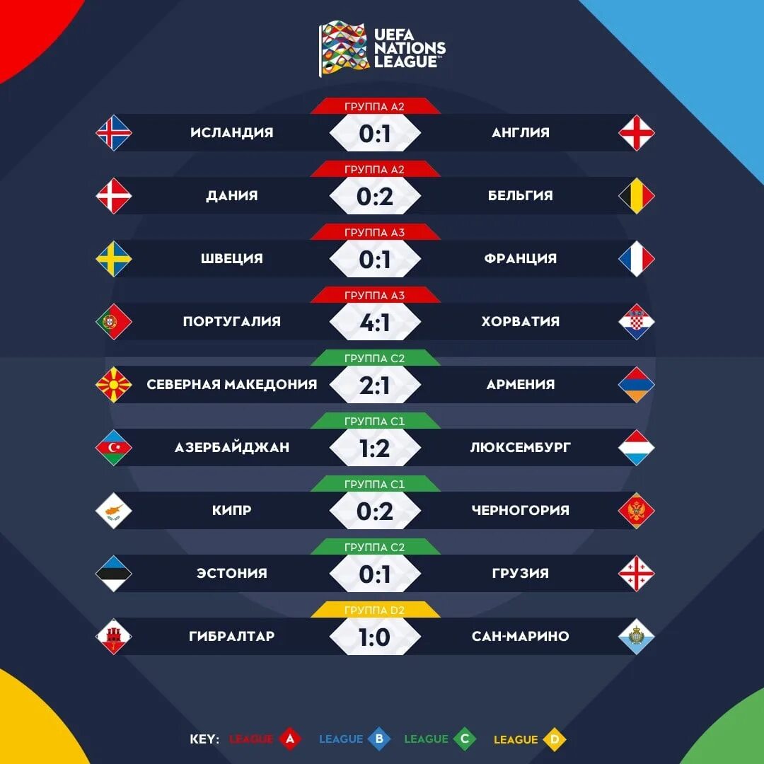 UEFA Nations League. League of Nations. Футбол расписание матчей. Лига наций 2022 группы.