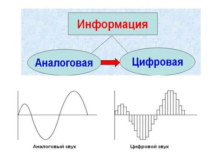 Цифровые сигналы изображения
