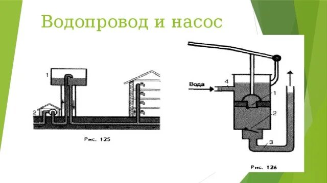 Поршневой жидкостный насос презентация 7 класс. Поршневой жидкостный насос схема. Поршневой жидкостный насос гидравлический пресс. Поршневой жидкостный насос физика 7 класс. Гидравлический пресс поршневой жидкостный насос схема.