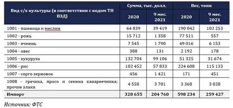 Тыс тонн в год
