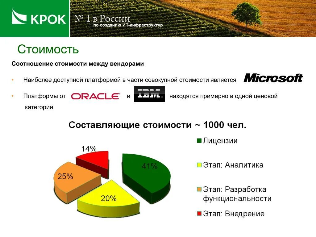 График издержки и объем производства. Таблица по средней заработной плате. Схему межотраслевых связей сельского хозяйства. Оценка спроса. Соотношение между ценами товаров.