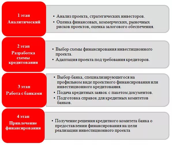 Степень реализации целей