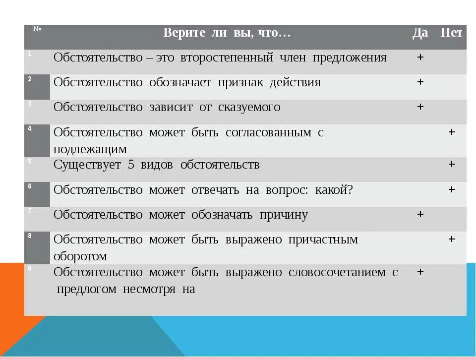 Вопрос почему что означает. Обстоятельство может быть согласованным. Обстоятельство в предложении. Обстоятельство может быть подлежащим. Обстоятельство может быть выражено подлежащим.