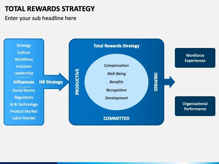 Система total rewards. Total rewards модель. Система total rewards содержит элементы. Total rewards в Agile командах. Total systems