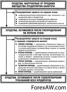 Очередность требований кредиторов юридического лица