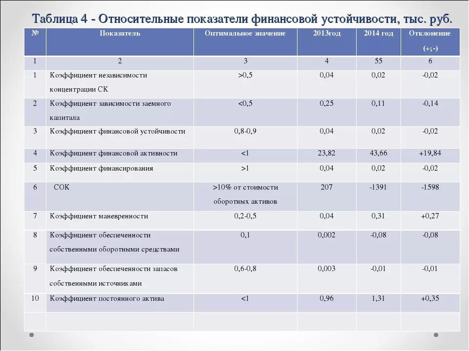 Коэффициент отчетности