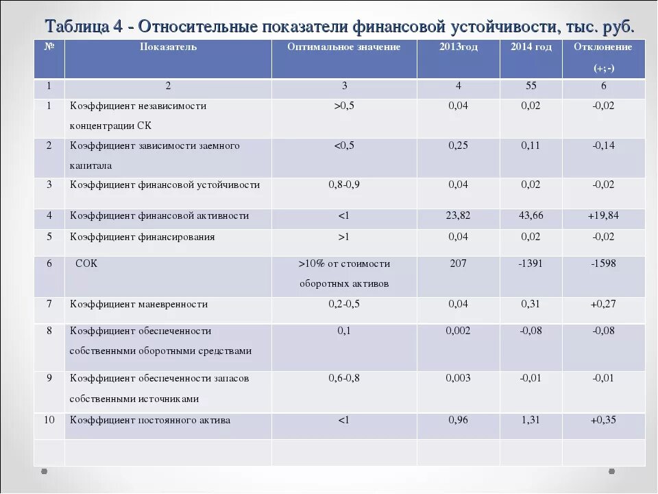 Показатели финансового состояния предприятия таблица 6. Показатели финансового состояния деятельности предприятия. Показатели финансового состояния предприятия таблица. Таблица баллов для анализа финансового состояния организации. Анализ уровня и динамики финансовых показателей