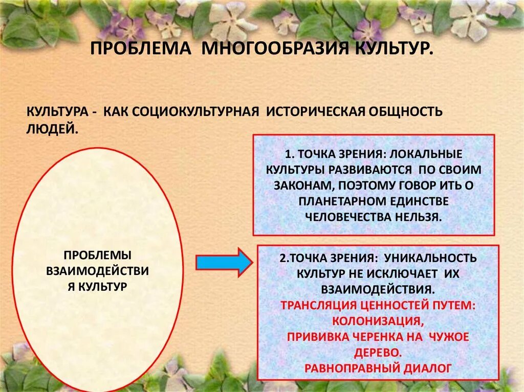 Культура и ее многообразие конспект. Проблема разнообразия культур. Проблема многообразия культур. Примеры культурного многообразия. Многообразие культур в современном мире.