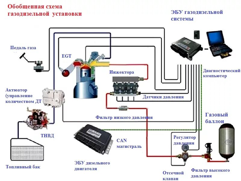 Где устанавливается газ. Схема установки гбо 4 поколения на метане. система питания двигателя на гбо 4 поколения. схема подключения газового оборудования метан. гбо метан схема установки.