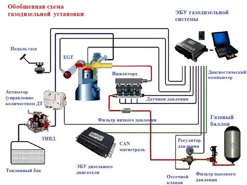 Схема установки ГБО 4 поколения на метане. Схема ГБО 4 поколения для инжекторного автомобиля. ГБО метан 4 поколения схема оборудования. Схема газового оборудования на Газель 2 поколения. Двс метан