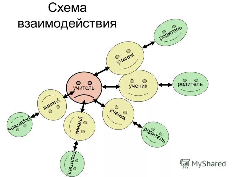 Родители учителя жизни